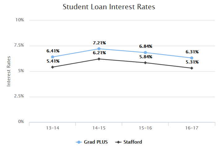 Best Debt Consolidation Strategy